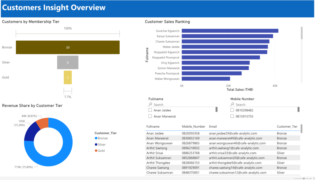 PowerBI-Dashboard-vs-Looker