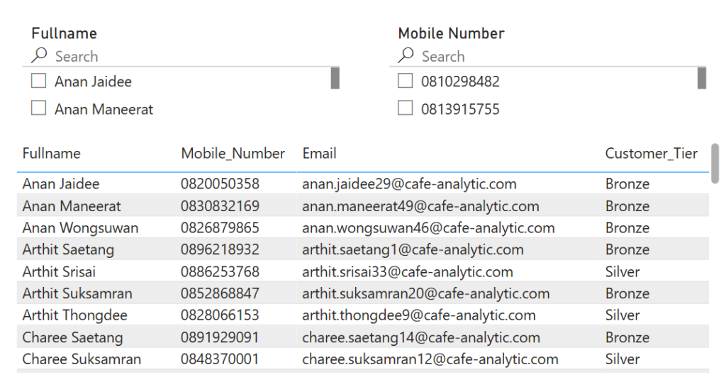 PowerBI Mobile Number Data