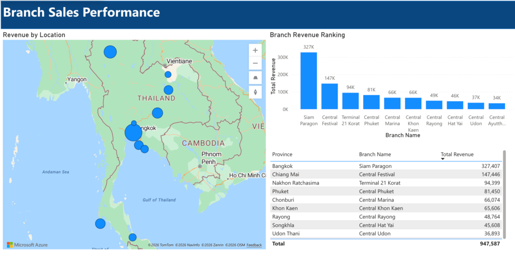 fact-dimension-relation-dashboard-location