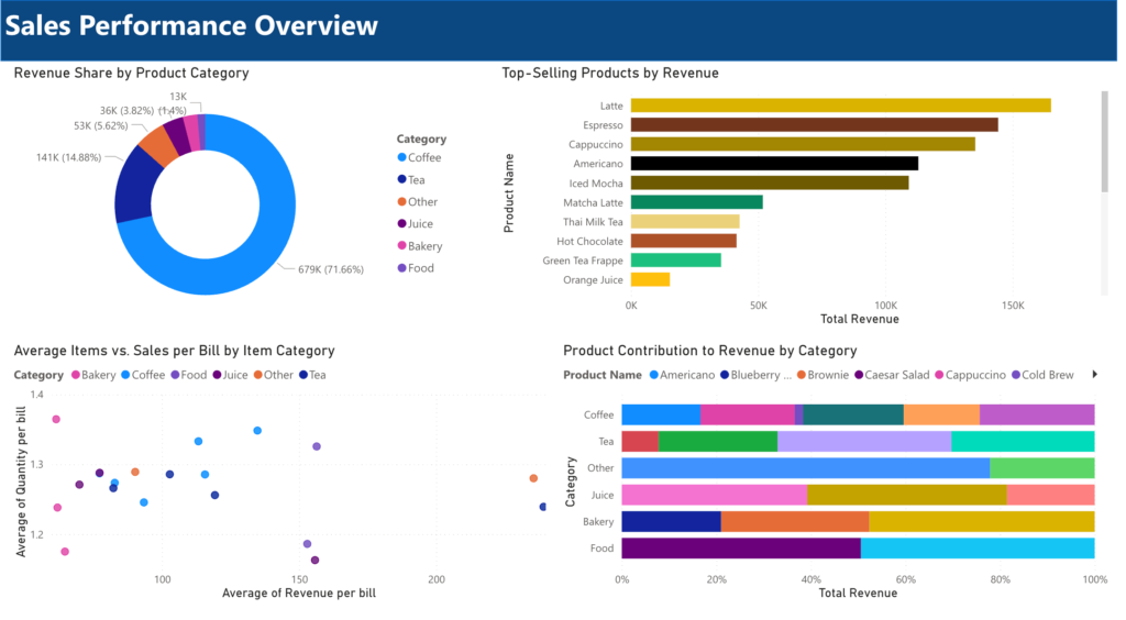 fact-dimension-relation-dashboard-product