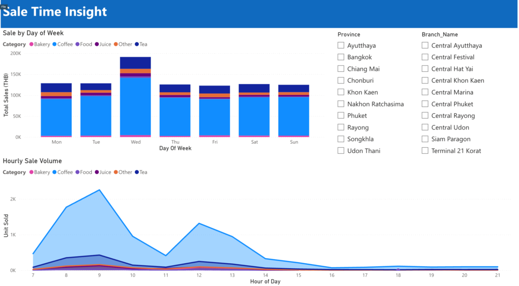 fact-dimension-relation-dashboard-time