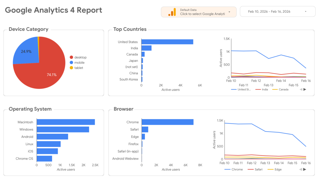 looker-dashboard-vs-powerBI