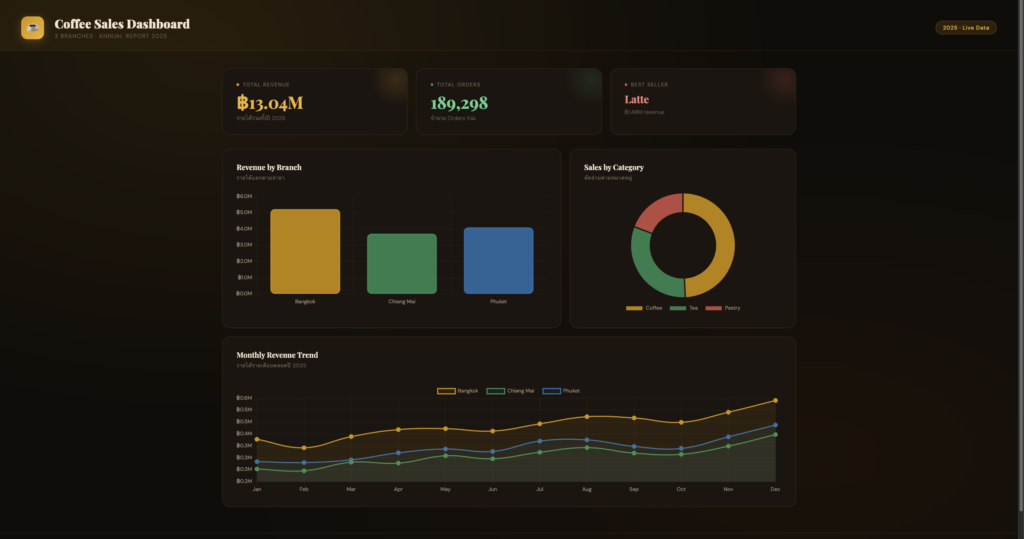 claude-data-viz-dashboard.jpg