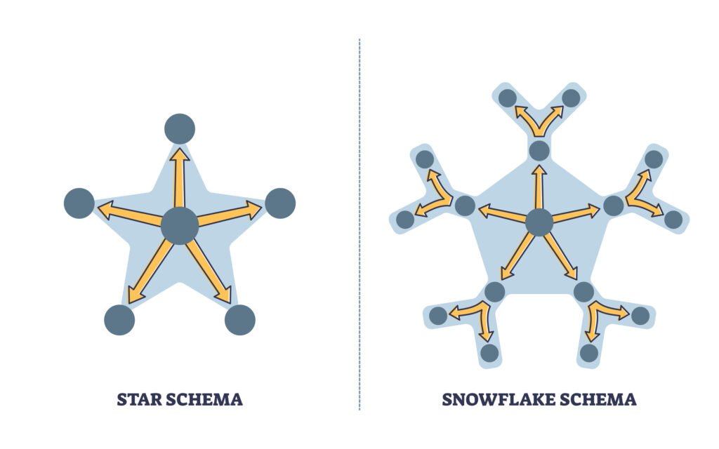 star-schema-snowflake